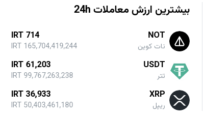 قیمت لحظه‌ای ارزهای دیجیتال / علیرضا محمودی فرد