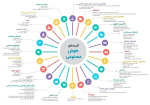 حوزه‌های کاربرد هوش مصنوعی / علیرضا محمودی فرد