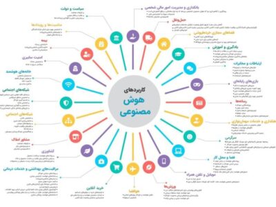 حوزه‌های کاربرد هوش مصنوعی / علیرضا محمودی فرد