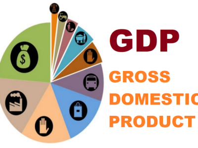 درصد تغییر نرخ سالیانه GDP در ایالت‌های مختلف ایالت متحده امریکا در ۲۰۲۴ / علیرضا محمودی فرد